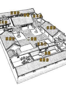 四合院艰难生活最新章节